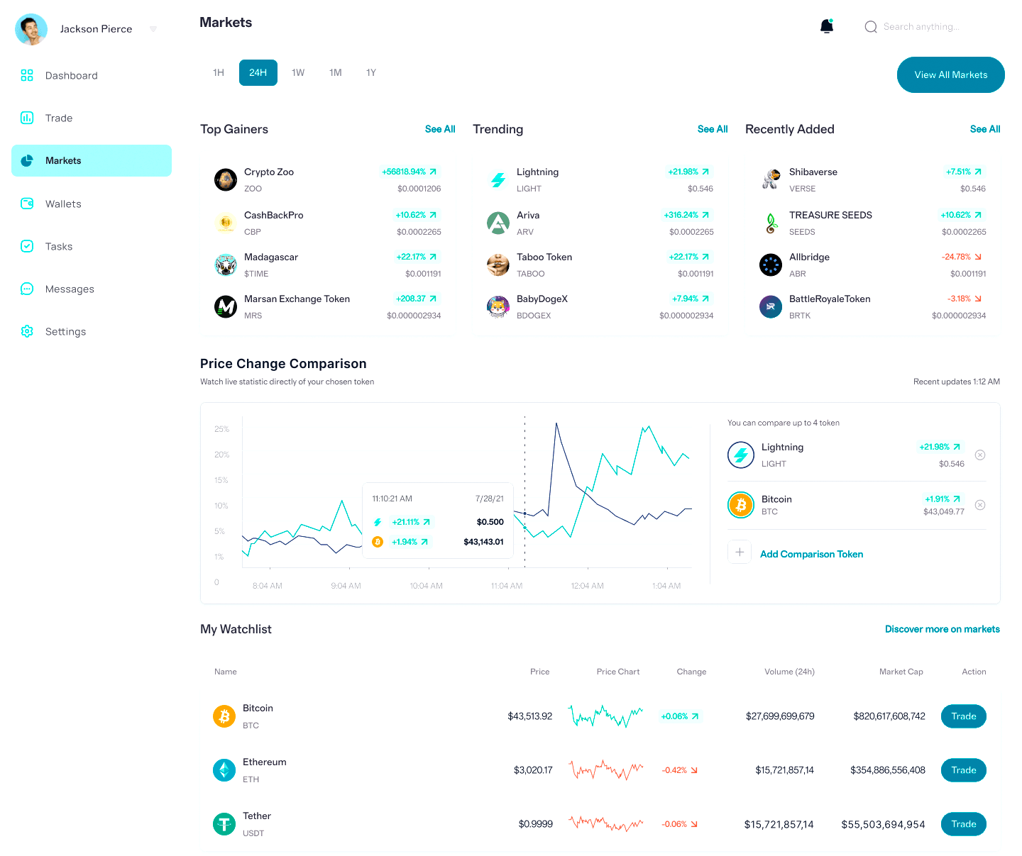 Slide Ark Aloxi algoritmos trading